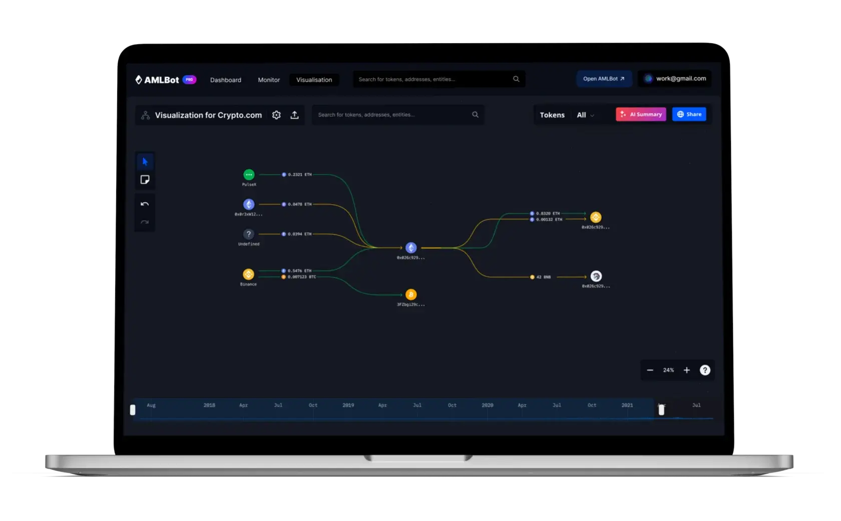 AMLBot - Comprehensive AML Compliance Solutions for Crypto